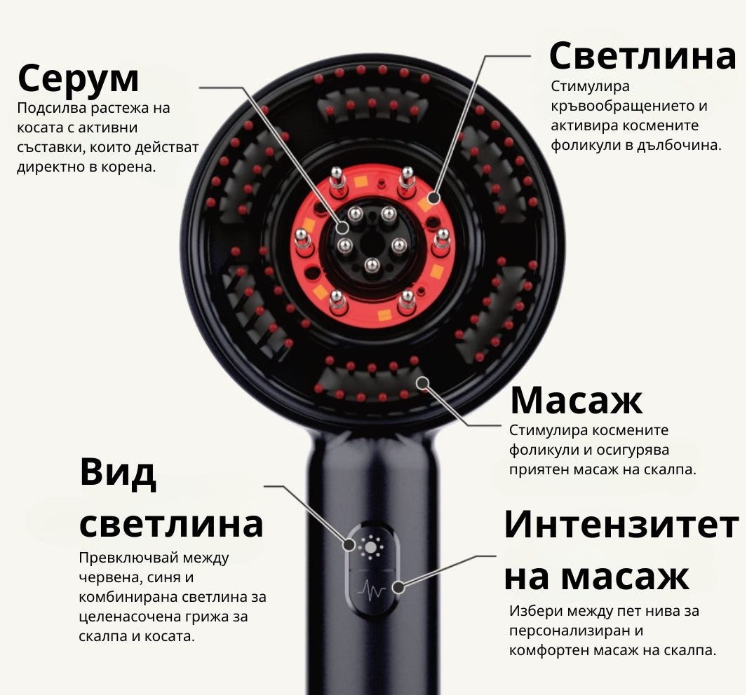 LED масажна четка - терапия за скалп
