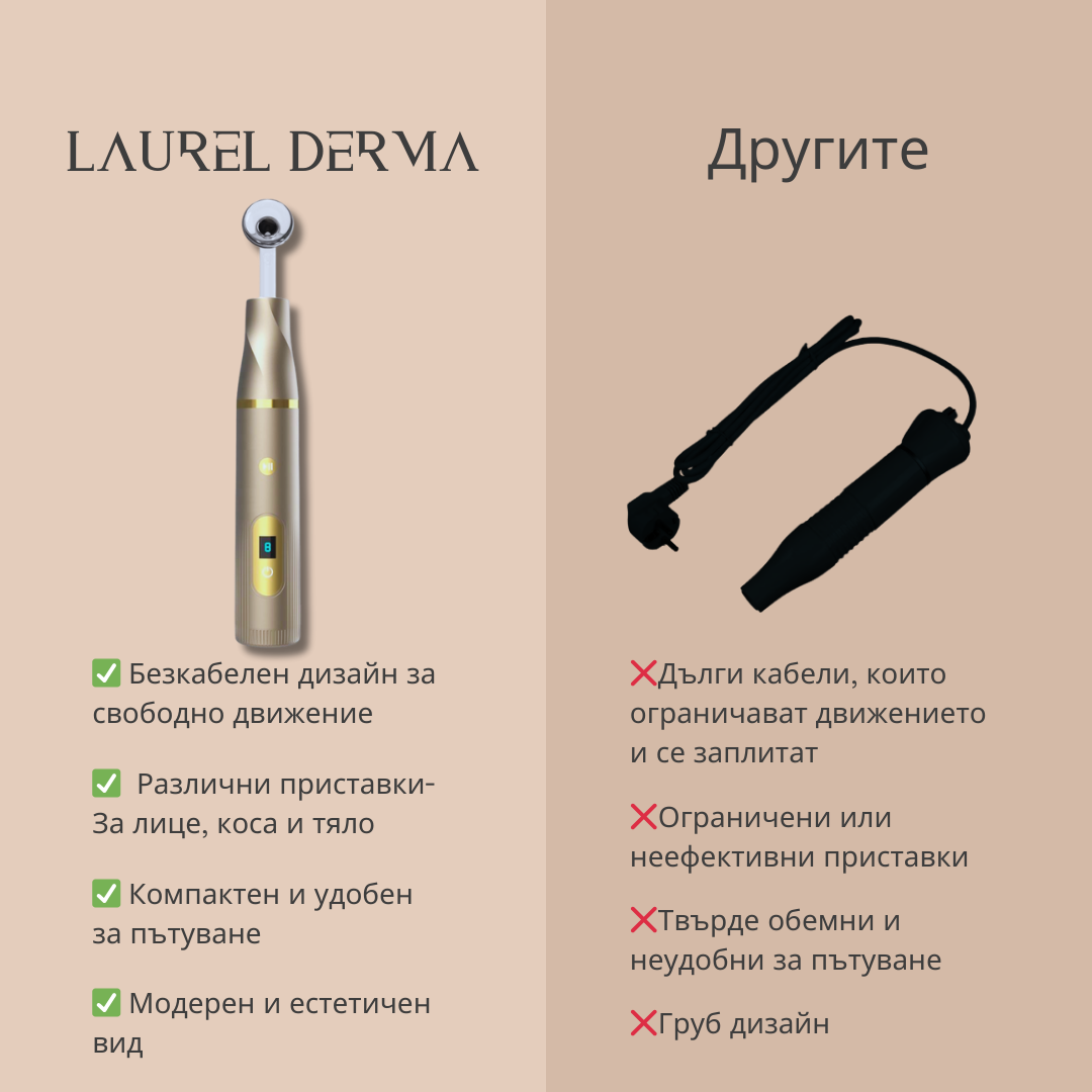 Laurel Derma - Дарсонвал Pro Wireless