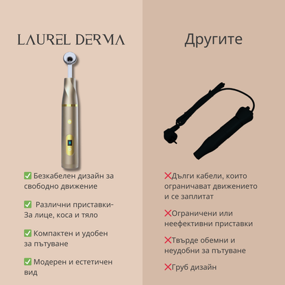 Laurel Derma - Дарсонвал Pro Wireless